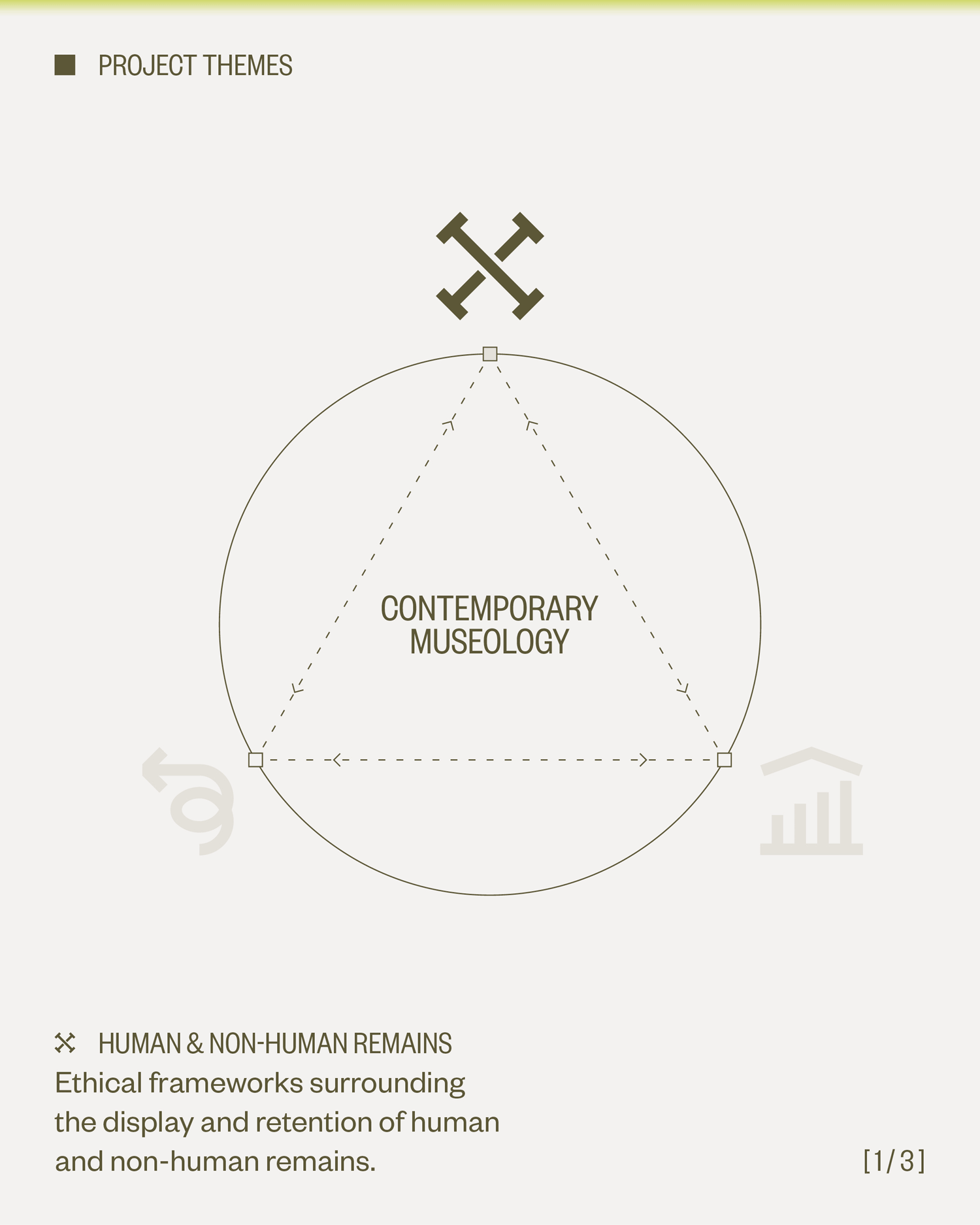 FUNDING & SPONSORSHIP Ethical due diligence surrounding private sector and corporate sponsorship. HUMAN & NON-HUMAN REMAINS Ethical frameworks surrounding the display and retention of human and non-human remains.RESTITUTION & REPATRIATION Ethical considerations surrounding the ownership of cultural objects and remains.